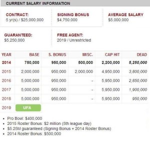 Mike Mitchell Contract